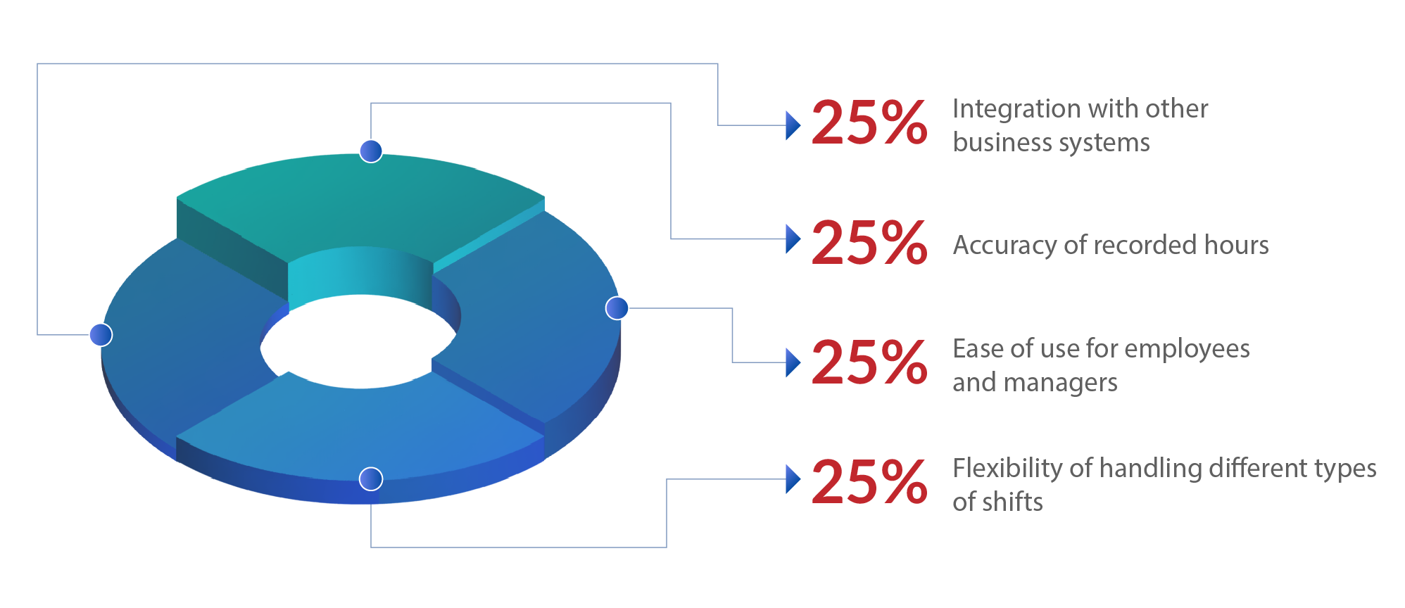 how-to-tackle-time-management-challenges-with-geoclock-and-sap